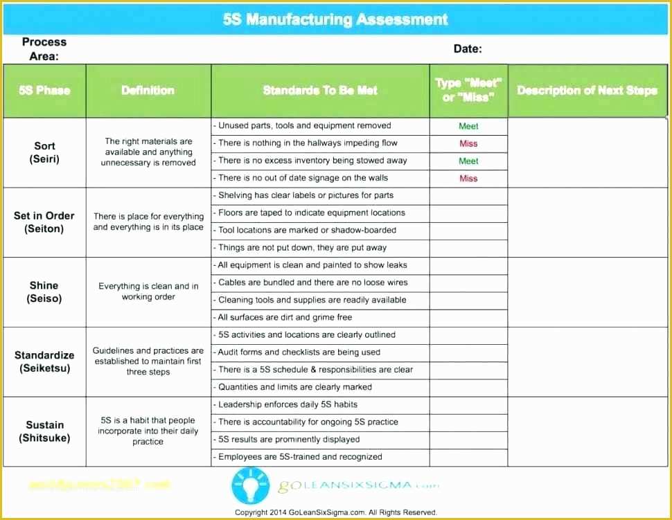 Free Kpi Template Of Manufacturing Dashboard Excel Production Template Free