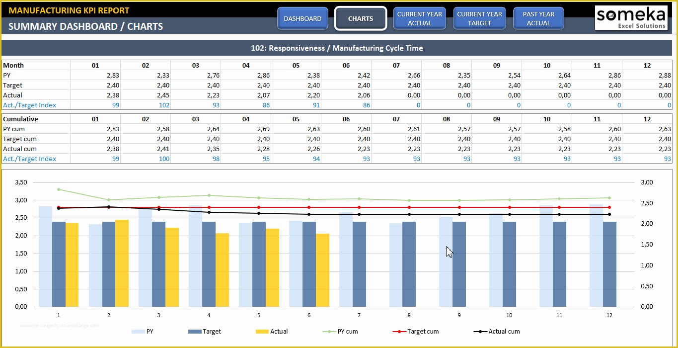 Free Kpi Template Of Manufacturing Kpi Dashboard