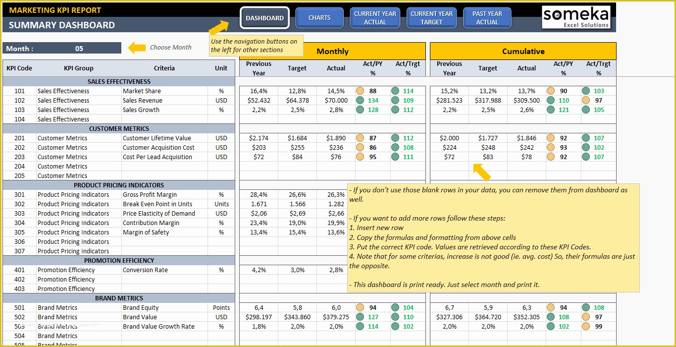 Free Kpi Template Of Marketing Kpi Dashboard