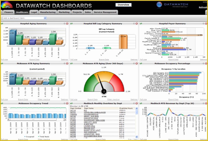 Free Kpi Template Of Project Dashboard Template Powerpoint Free Cpanjfo