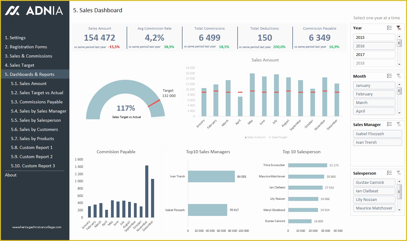 Free Kpi Template Of Sales Kpi and Mission Tracker Template