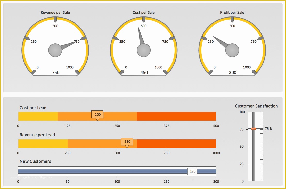 Free Kpi Template Of Sales Kpi Dashboards Visualizing Sales Data