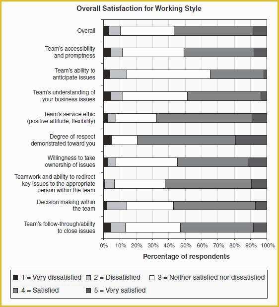 Free Kpi Template Of Twelve Kpi Dashboard Examples &amp; Kpi Scorecard Examples to