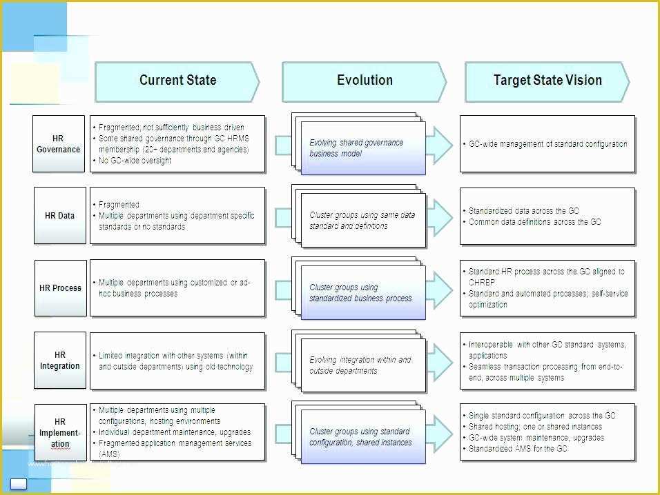 Free Layered Process Audit Template Of Internal Audit Checklist Manufacturing Process format