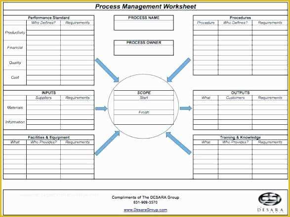 Free Layered Process Audit Template Of Internal Audit Process Map Manufacturing Checklist