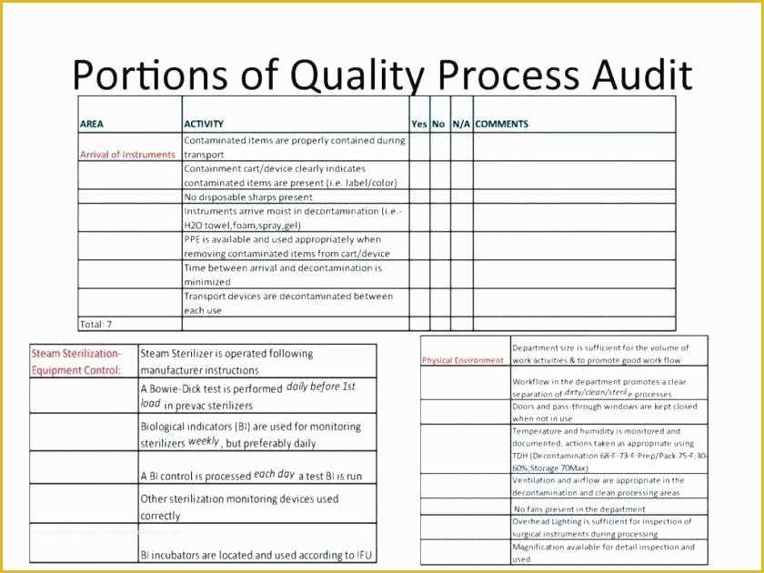 Free Layered Process Audit Template Of Internal Audit Test Plan Template Blank Schedule Templates