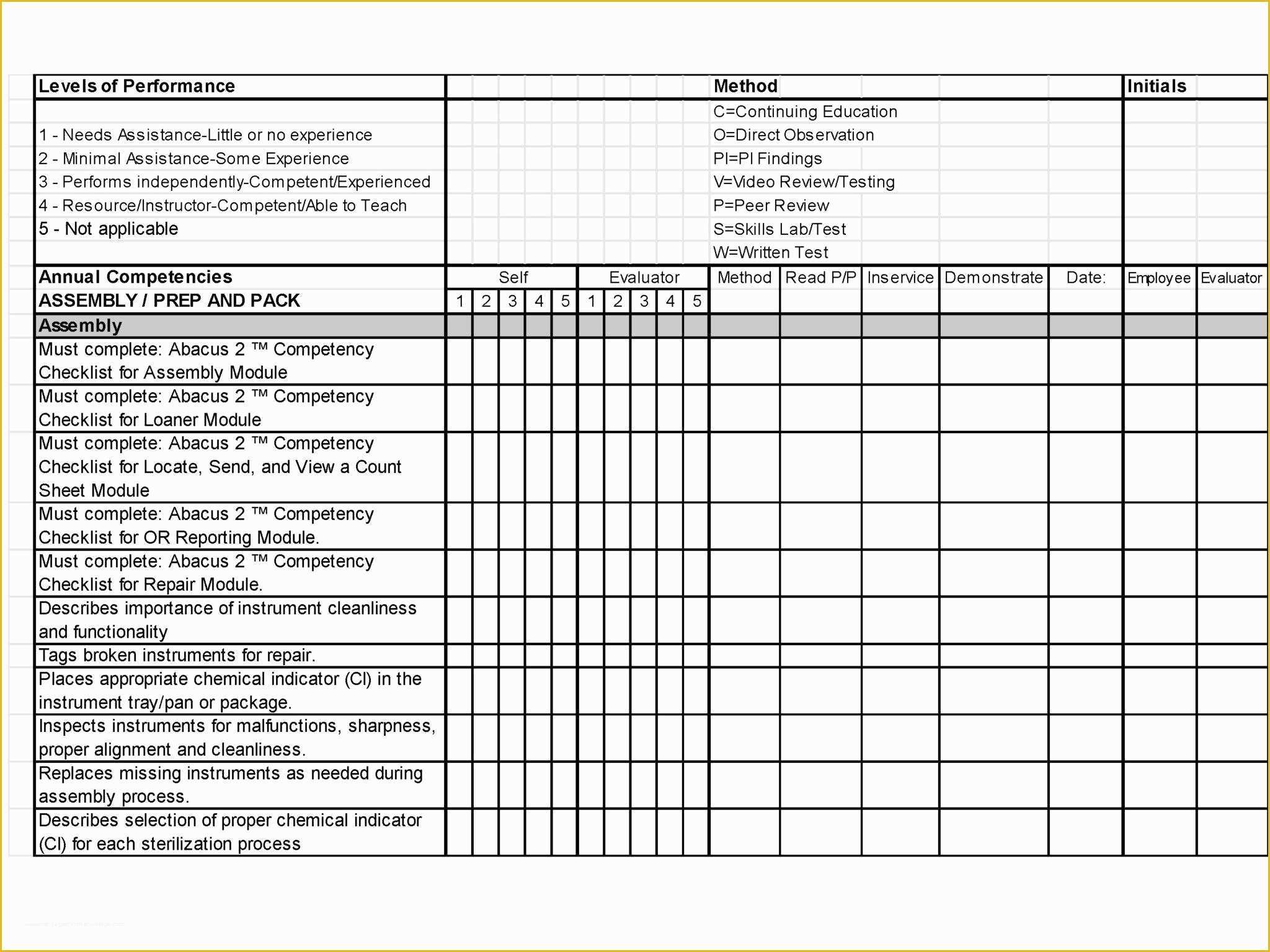 Free Layered Process Audit Template Of Layered Process Audit Checklist Examples Templates
