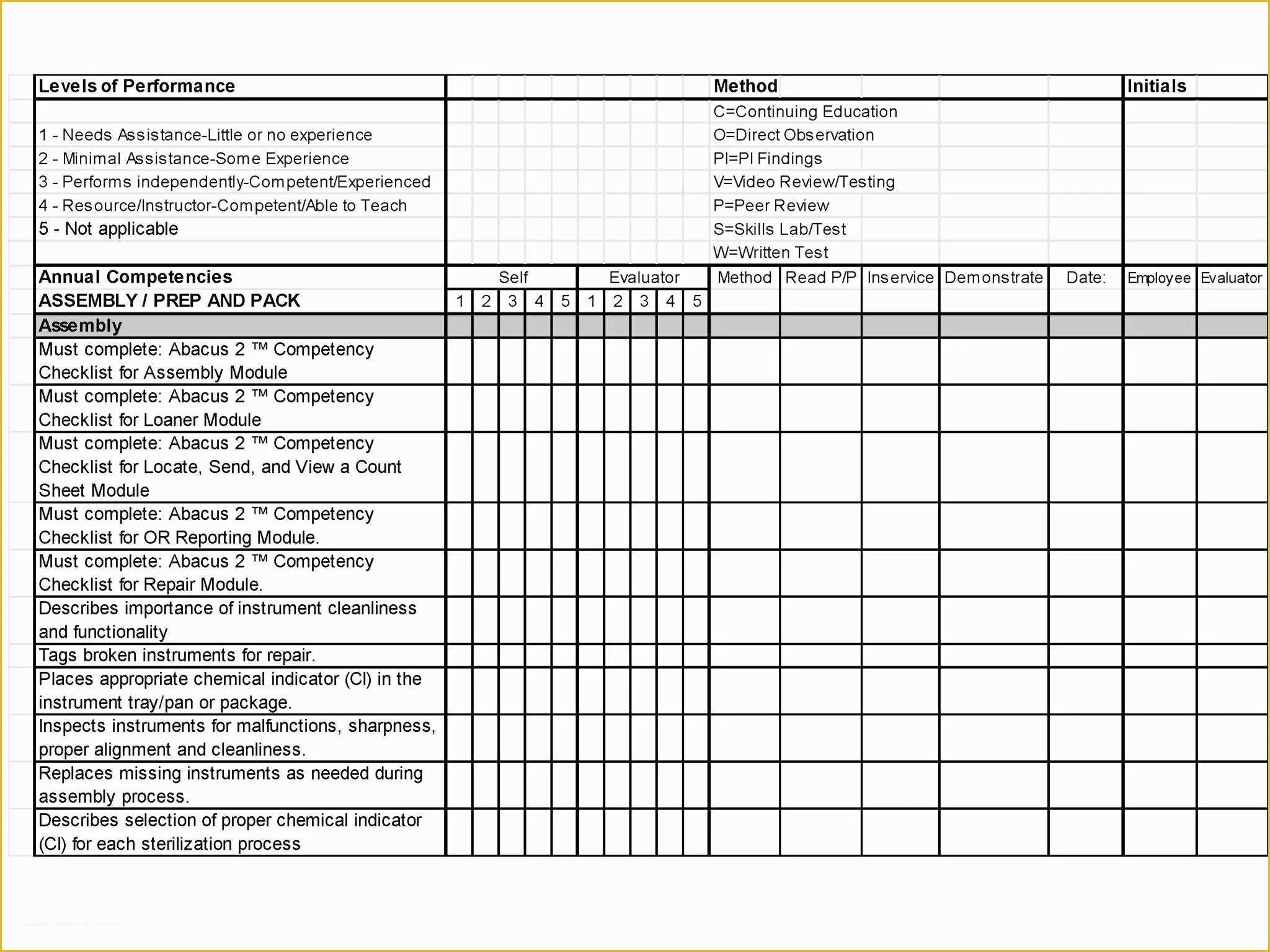 Free Layered Process Audit Template Of Layered Process Audit Checklist Examples Templates