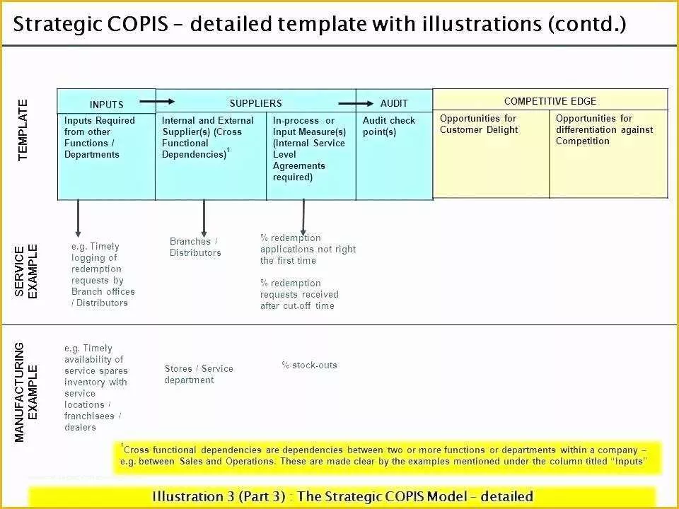 Free Layered Process Audit Template Of Layered Process Audit Schedule Template Sustaining with