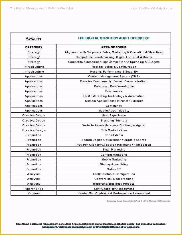 Free Layered Process Audit Template Of Layered Process Audit Schedule Template Sustaining with