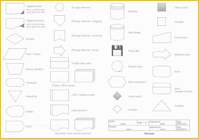 Free Layered Process Audit Template Of Layered Process Audit Template Internal Map Manufacturing