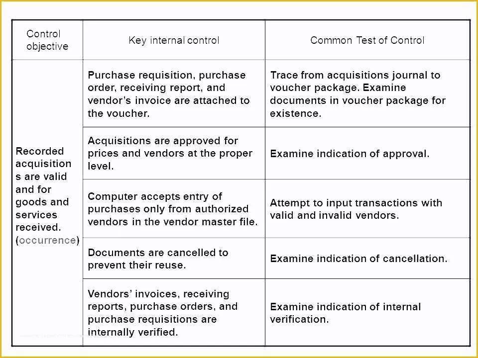 Free Layered Process Audit Template Of Layered Process Audits Template Internal Audit Worksheet