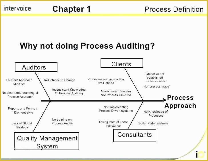 Free Layered Process Audit Template Of Process Audit Checklist Template