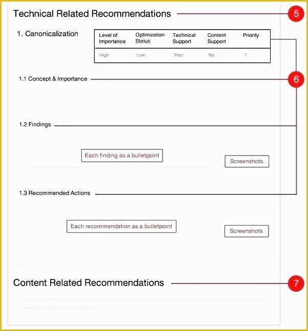 Free Layered Process Audit Template Of Quality assurance Audit Report Template Yearly Plan