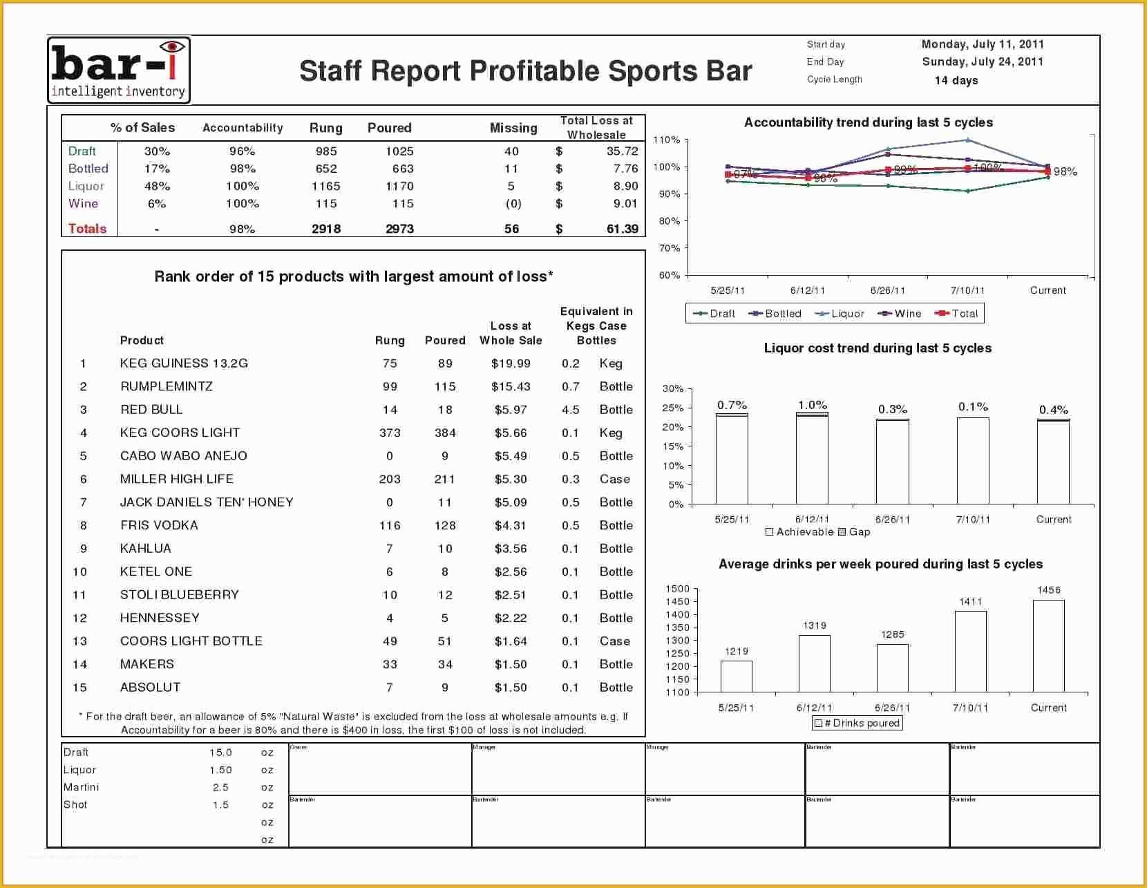 Free Liquor Inventory Spreadsheet Template Of 7 Bar Liquor Inventory Spreadsheet