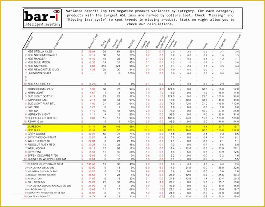 Free Liquor Inventory Spreadsheet Template Of 8 Best Bud Excel Template Exceltemplates Exceltemplates