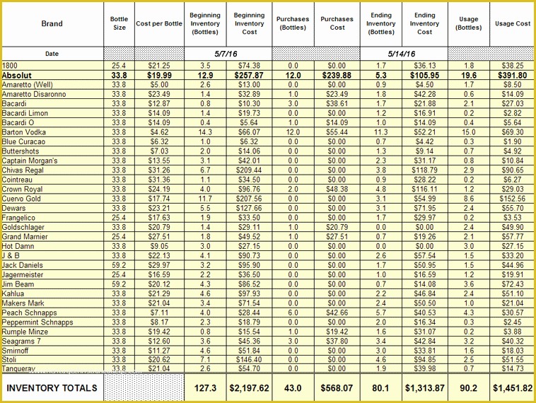 Free Liquor Inventory Template Of $99 Beverage Inventory software