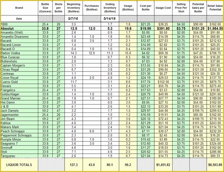 Free Liquor Inventory Template Of $99 Beverage Inventory software