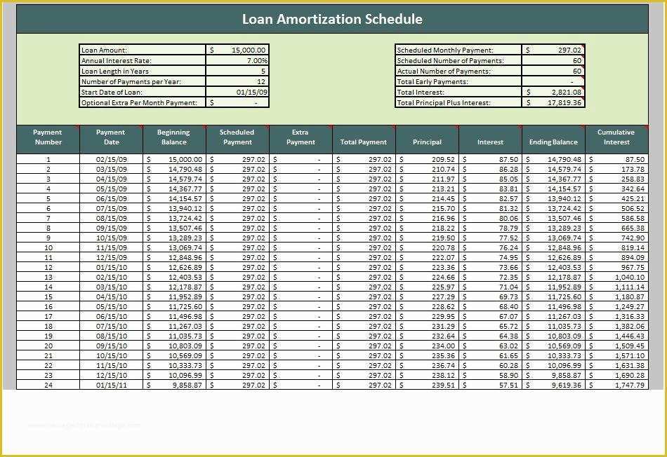 Free Loan Amortization Schedule Excel Template Of 28 Tables to Calculate Loan Amortization Schedule Excel