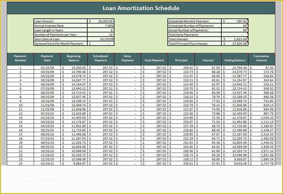 Free Loan Amortization Schedule Excel Template Of 28 Tables to Calculate Loan Amortization Schedule Excel