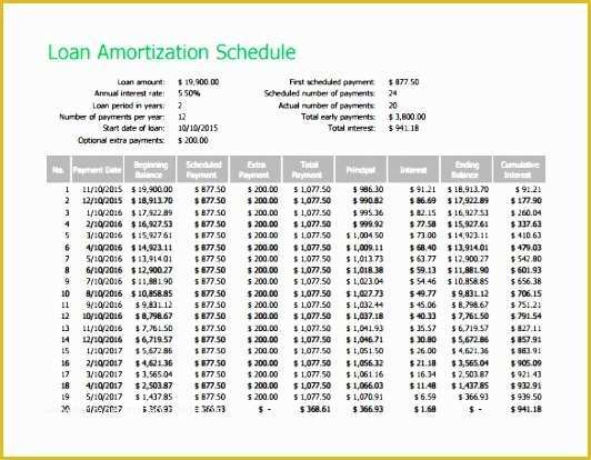 Free Loan Amortization Schedule Excel Template Of 7 Loan Amortization Schedule Excel Template
