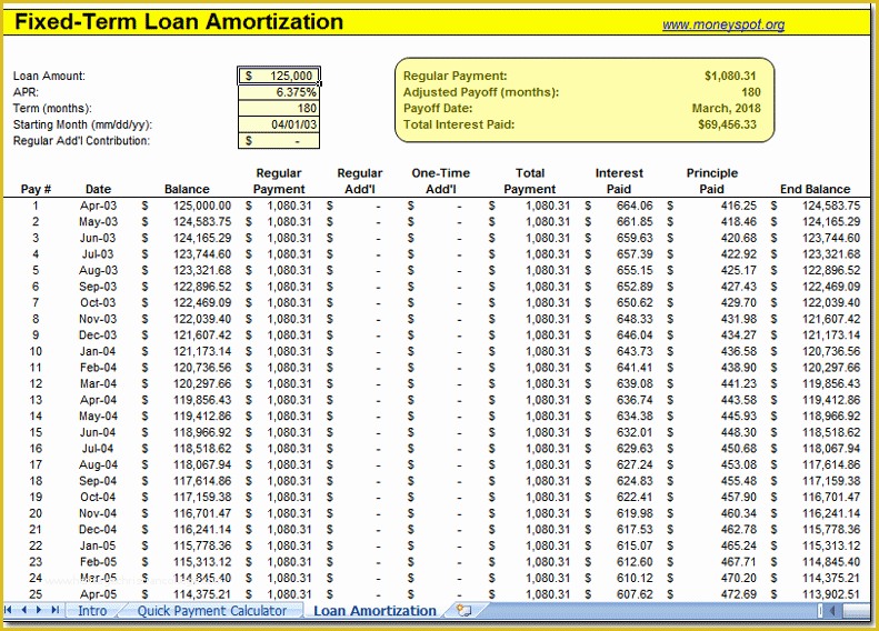Free Loan Amortization Schedule Excel Template Of 8 Printable Amortization Schedule Templates Excel Templates