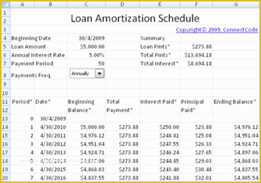 Free Loan Amortization Schedule Excel Template Of 8 Printable Amortization Schedule Templates Excel Templates