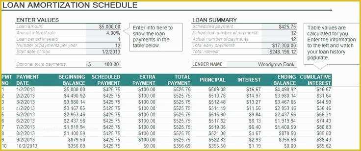 Free Loan Amortization Schedule Excel Template Of Amortization Table In Excel Template Templates Schedule