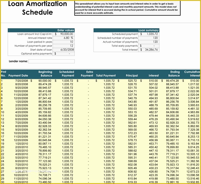 Free Loan Amortization Schedule Excel Template Of Auto Loan Calculator Excel Template Download Loan