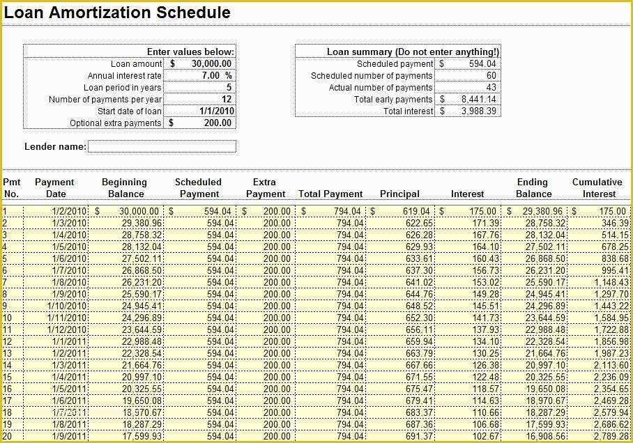 Free Loan Amortization Schedule Excel Template Of Capital Lease Amortization Schedule Excel Template