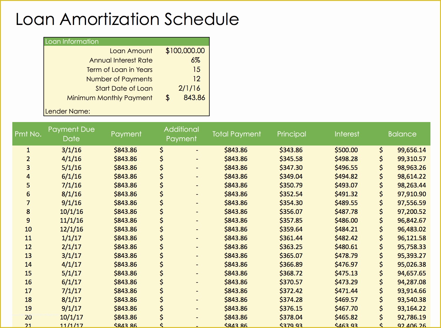 Free Loan Amortization Schedule Excel Template Of Free Weekly Schedule Templates for Excel Smartsheet