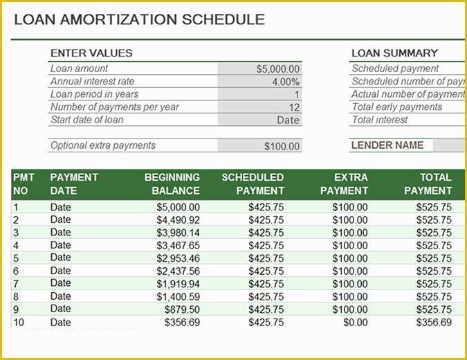 Free Loan Amortization Schedule Excel Template Of Loan Amortization Schedule