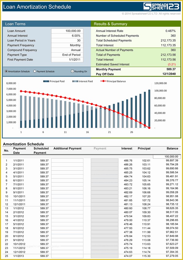 Free Loan Amortization Schedule Excel Template Of Loan Amortization Schedule