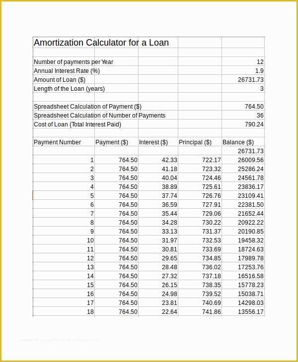 Free Loan Amortization Schedule Excel Template Of Loan Amortization Table Excel