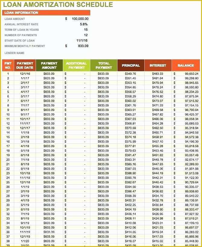 Free Loan Amortization Schedule Excel Template Of This Loan Amortization Calculator Excel Template Can Be