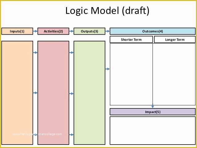 Free Logic X Templates Of Logic Model Template
