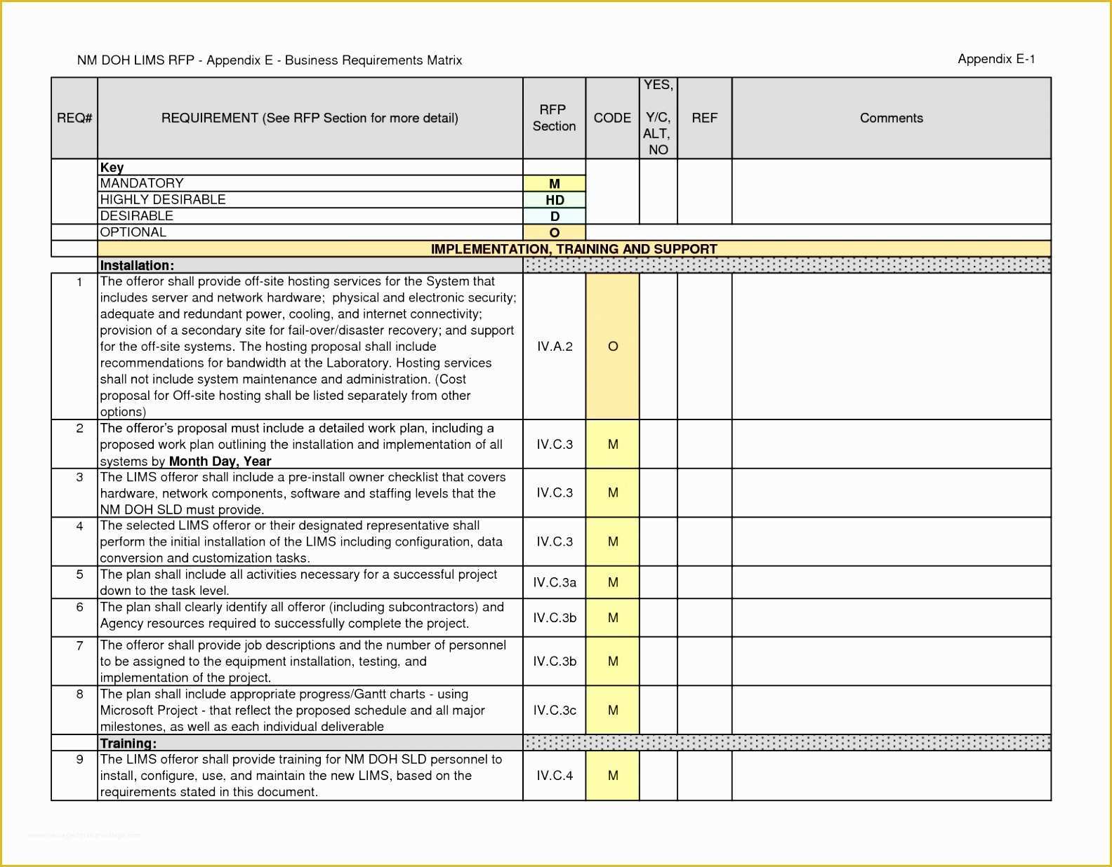 Free Maintenance Planning and Scheduling Templates Excel Of 12 It Maintenance Plan Template Woelo