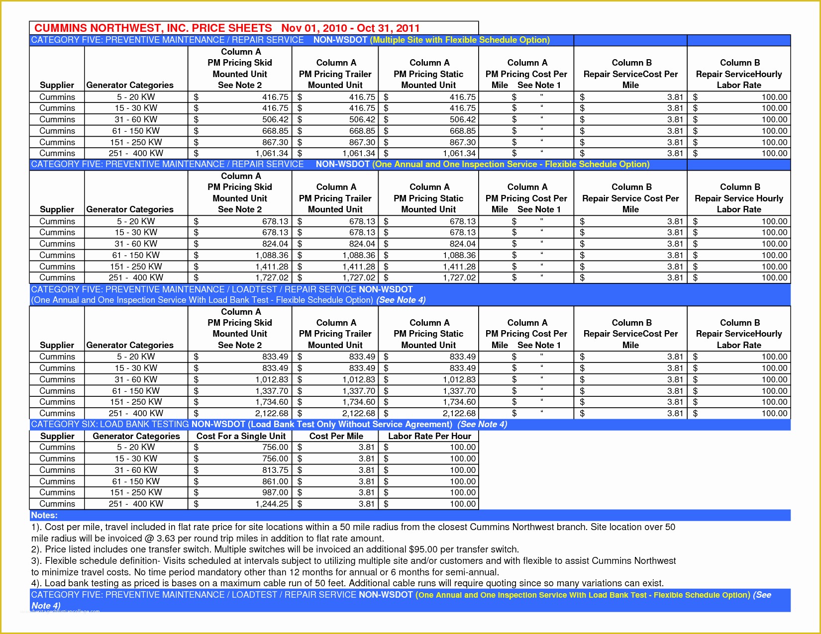 Free Maintenance Planning and Scheduling Templates Excel Of Best S Of Preventive Maintenance Template Excel