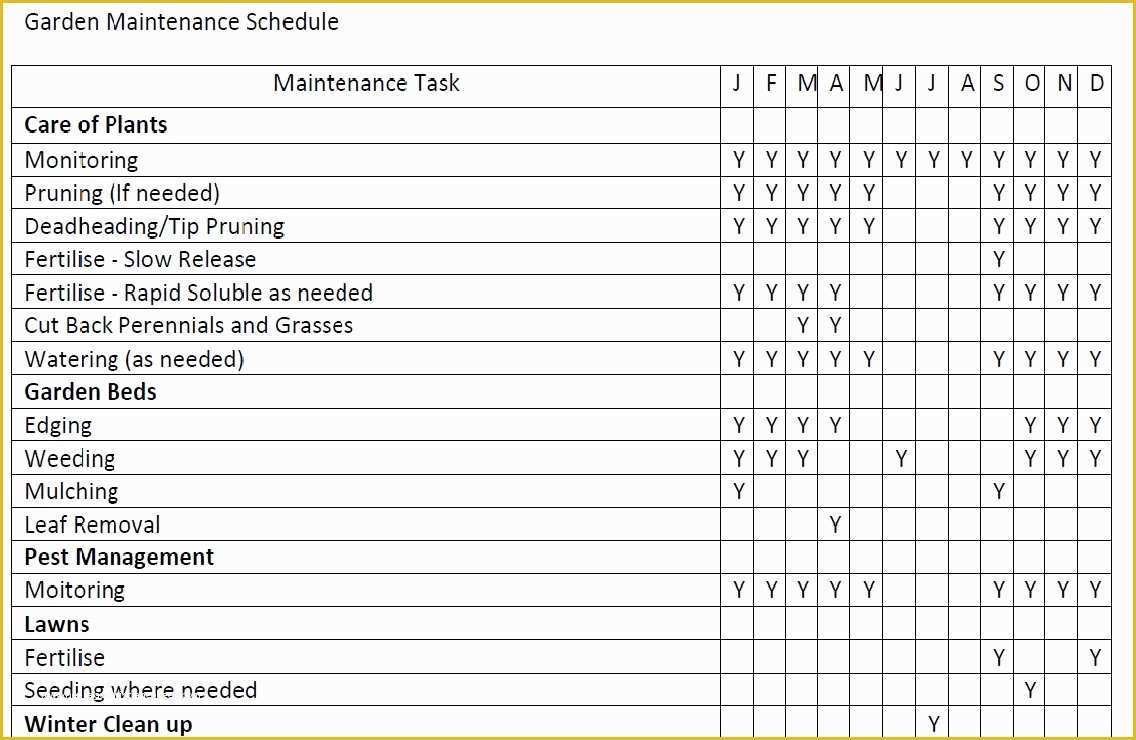 Free Maintenance Planning and Scheduling Templates Excel Of Plant Maintenance Schedule Template Excel