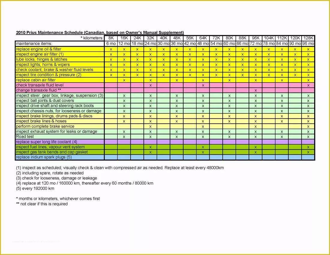 Free Maintenance Planning and Scheduling Templates Excel Of Preventive Maintenance Schedule Template Excel