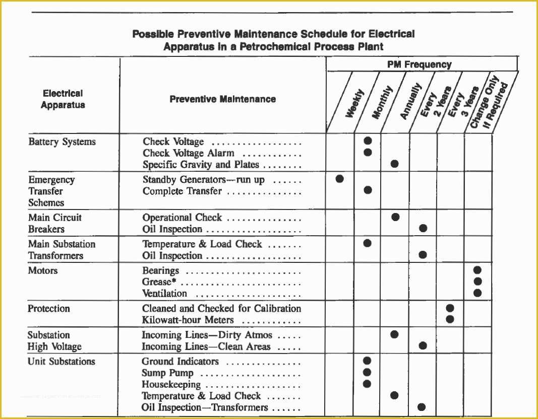 Free Maintenance Planning and Scheduling Templates Excel Of Preventive Maintenance Spreadsheet