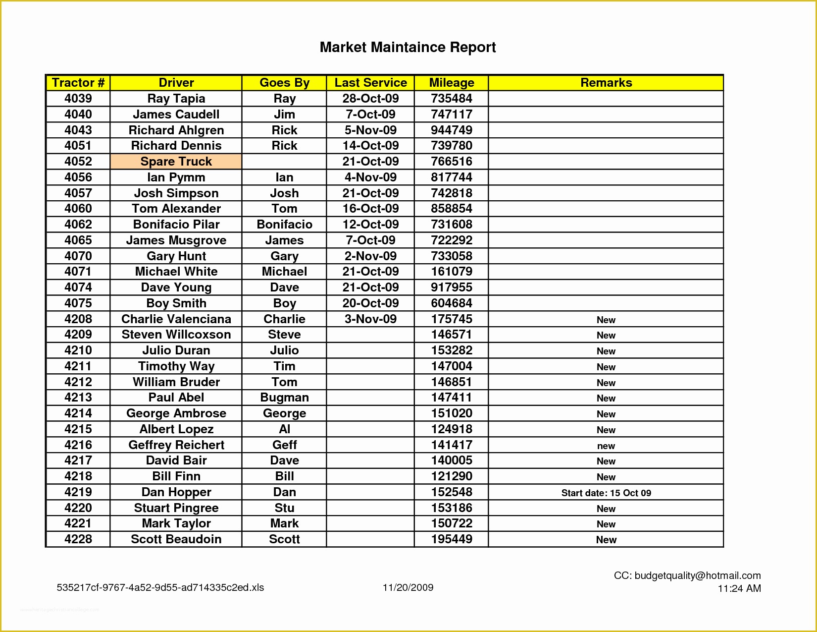 Free Maintenance Planning and Scheduling Templates Excel Of Truck Maintenance Schedule Excel Template