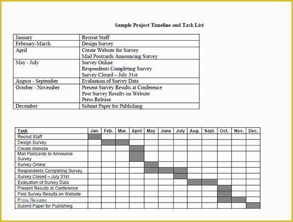 Free Manufacturing Website Templates Of 15 Best Timeline Templates