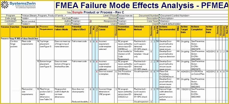 Free Manufacturing Website Templates Of Fmea Excel Template Provides A Very Detailed and Easy to