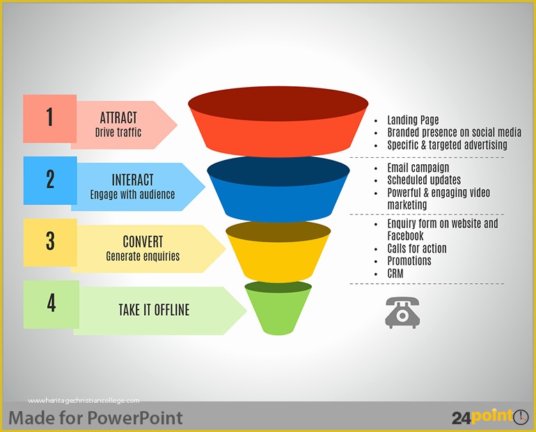 Free Marketing Funnel Template Of Easy Tips to Use Sales Funnel In Powerpoint Presentations