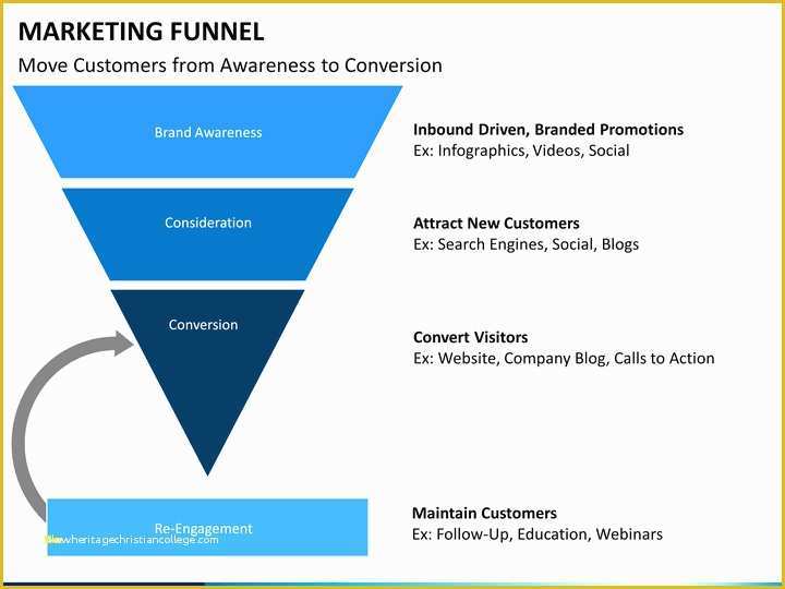 Free Marketing Funnel Template Of Elegant Marketing Funnel Template