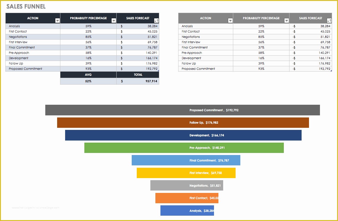 Free Marketing Funnel Template Of Free Sales Pipeline Templates