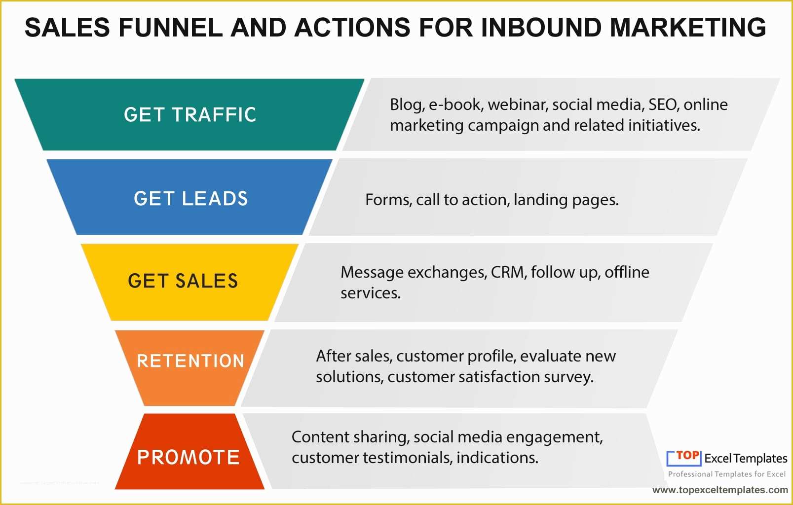 Free Marketing Funnel Template Of Inbound Marketing Content Marketing Model Template Excel