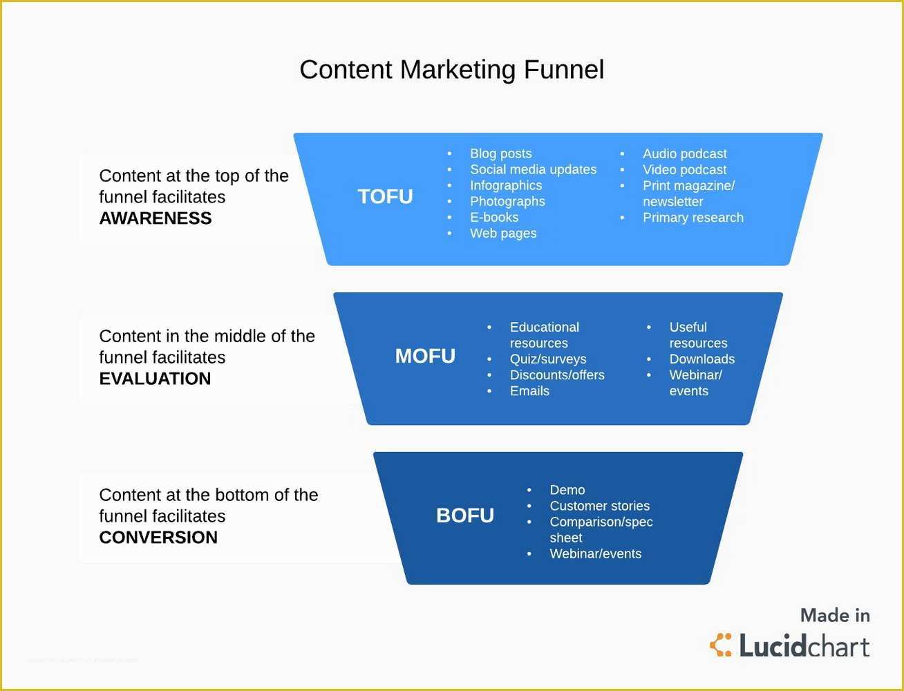 Free Marketing Funnel Template Of Marketing Proposal Template Free Download Templates