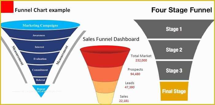 Free Marketing Funnel Template Of Sales Funnel